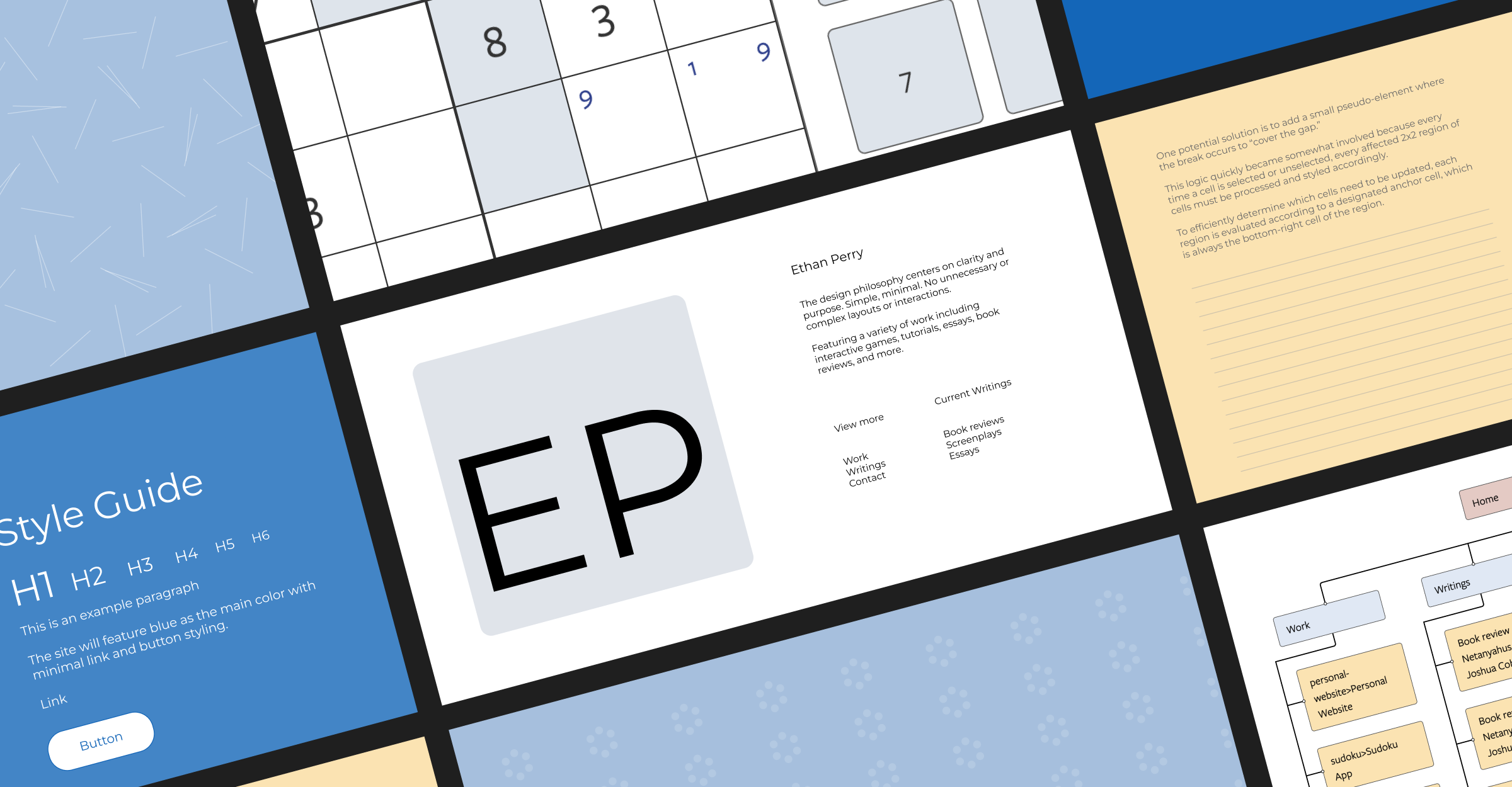 Image showing featured sections of a website